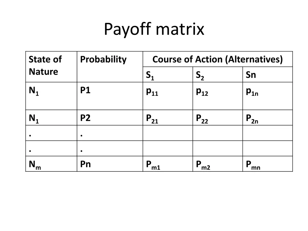 payoff matrix