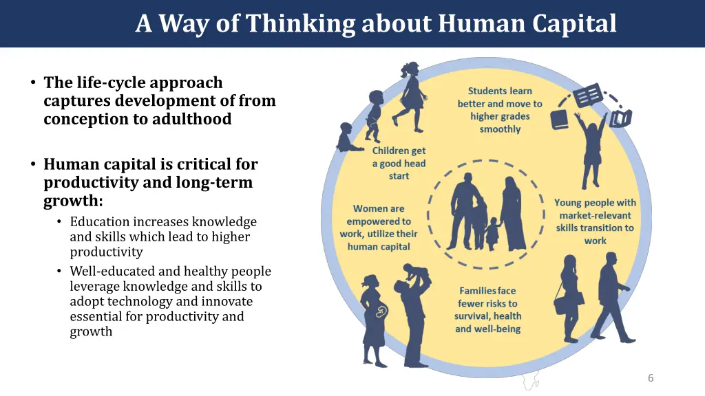 a way of thinking about human capital