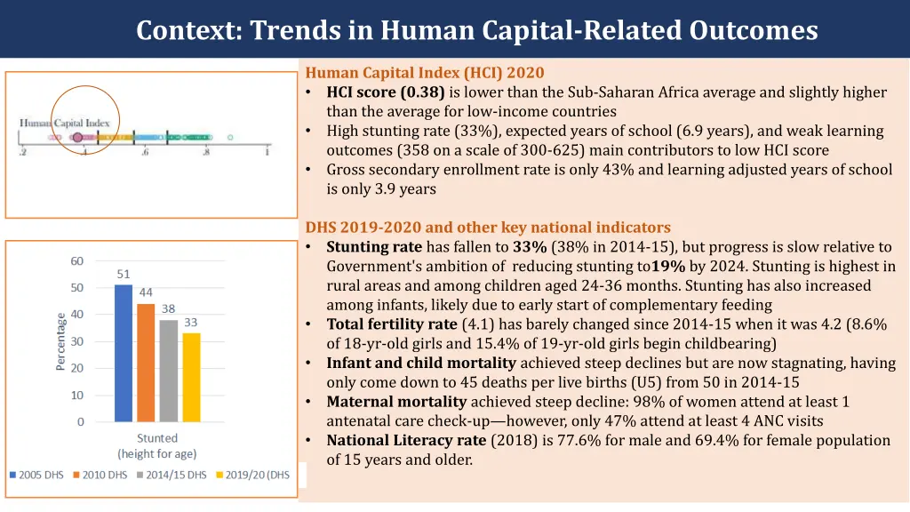 context trends in human capital related outcomes