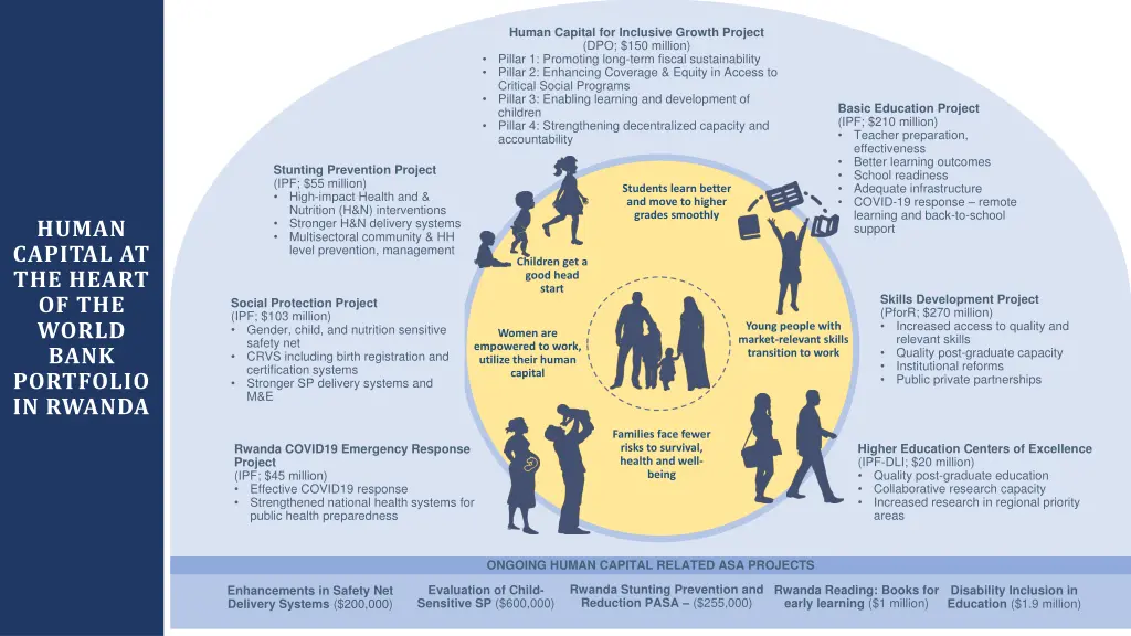 human capital for inclusive growth project