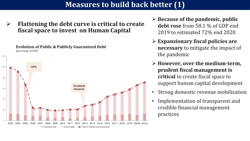 measures to build back better 1