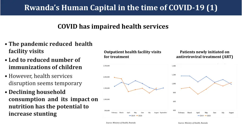 rwanda s human capital in the time of covid 19 1