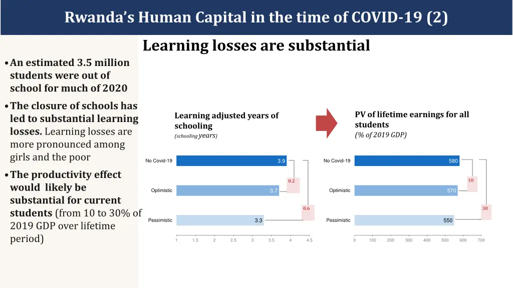 rwanda s human capital in the time of covid 19 2