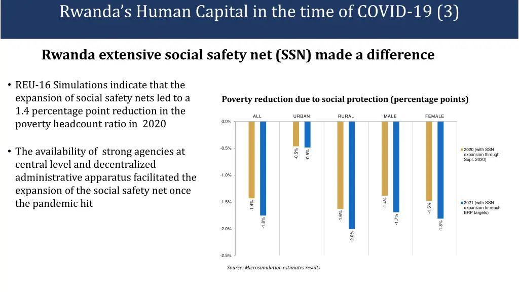 rwanda s human capital in the time of covid 19 3