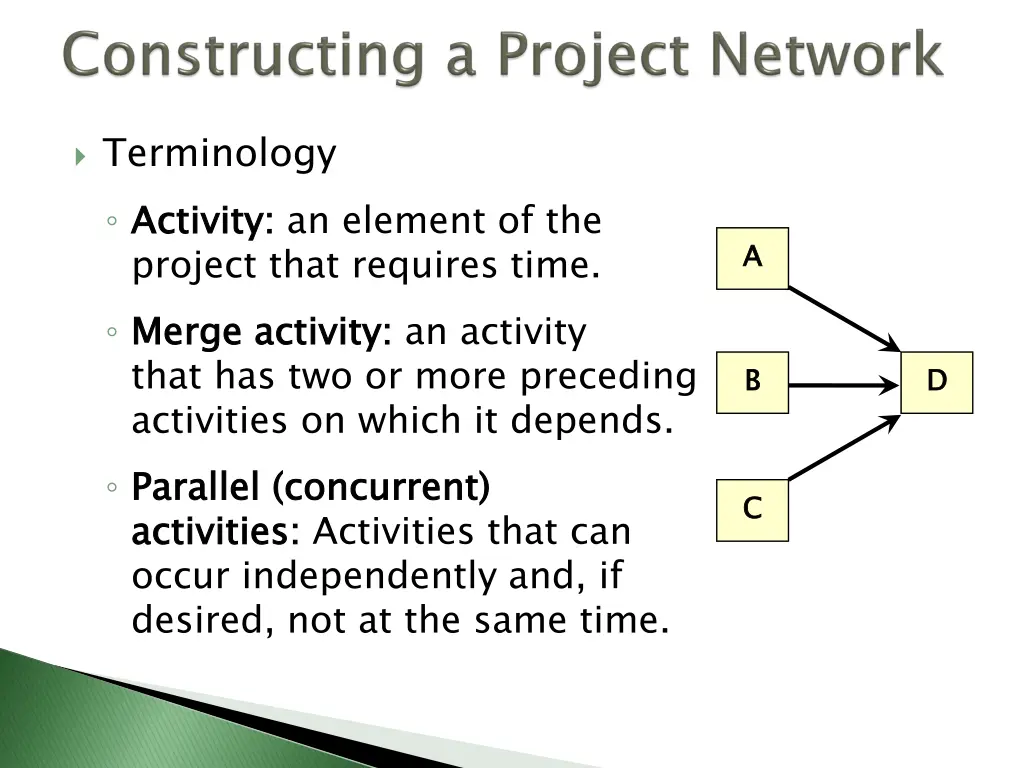 terminology activity project that requires time