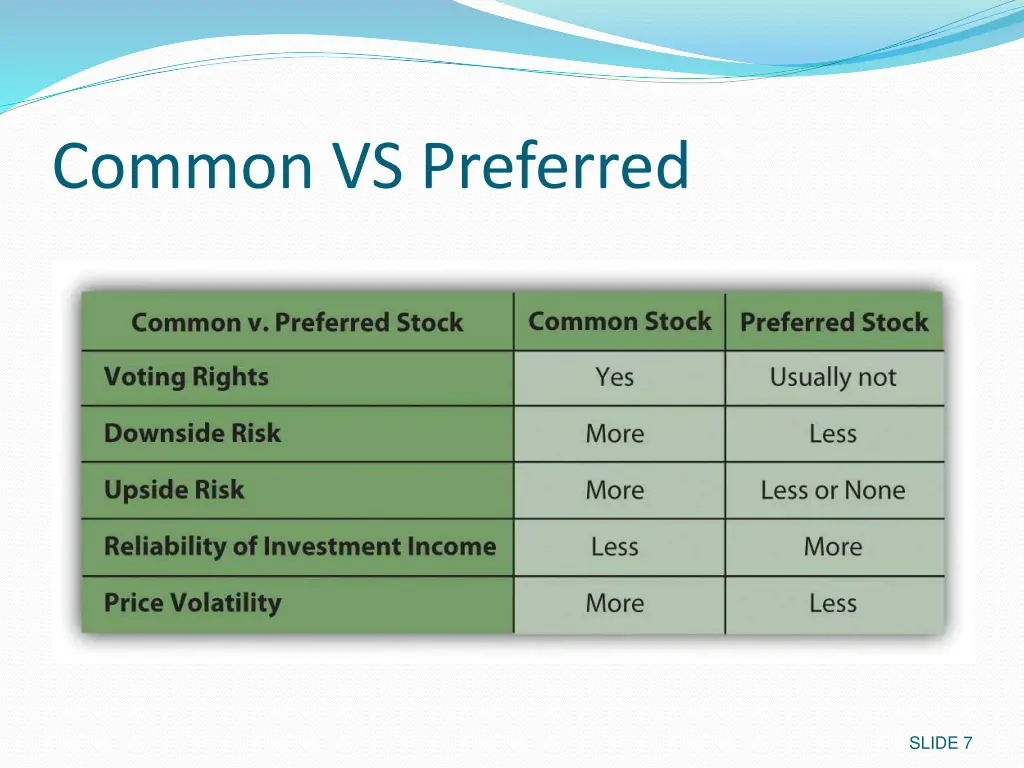 common vs preferred