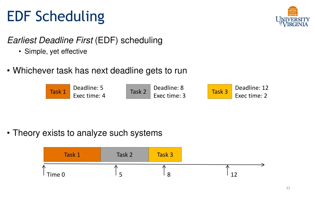 edf scheduling