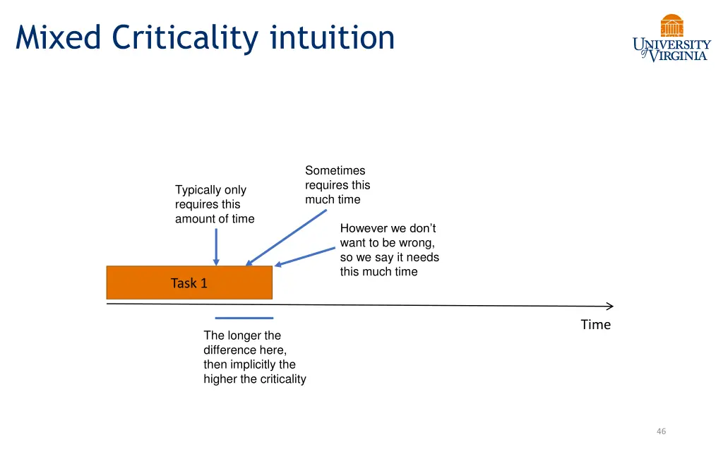 mixed criticality intuition