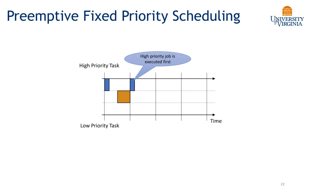 preemptive fixed priority scheduling 3