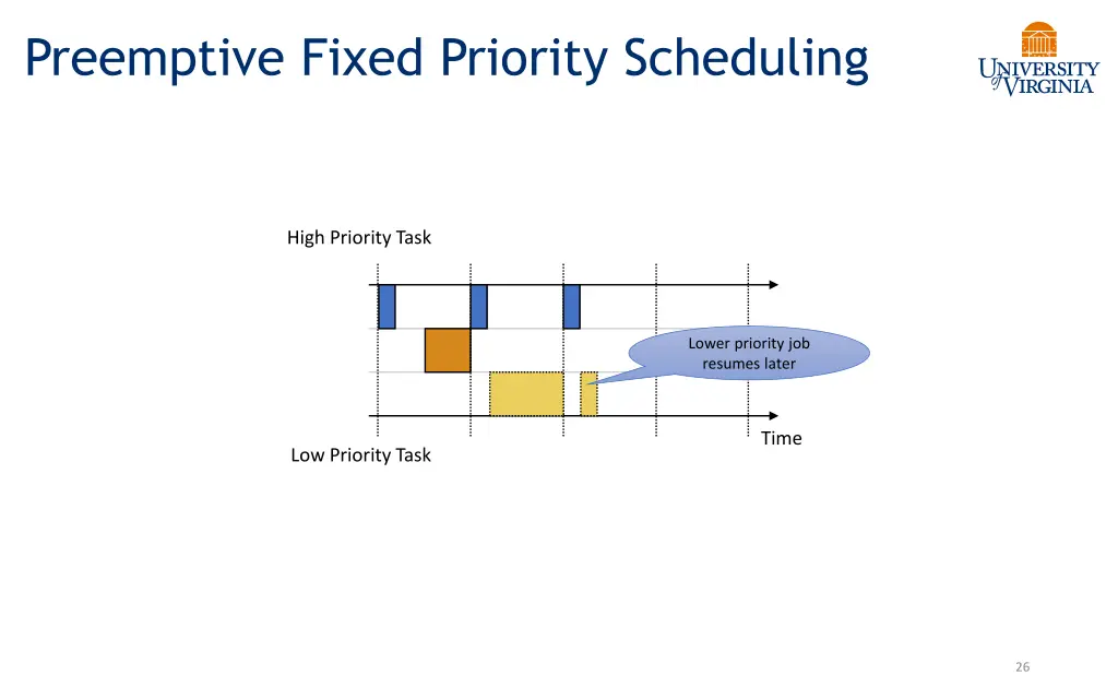 preemptive fixed priority scheduling 7