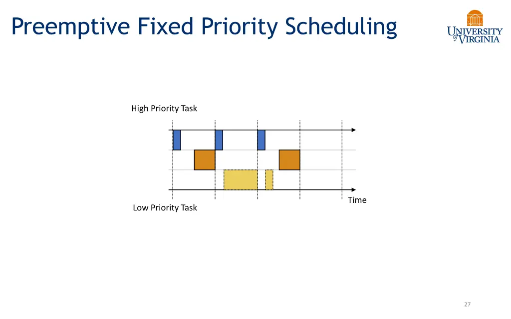 preemptive fixed priority scheduling 8