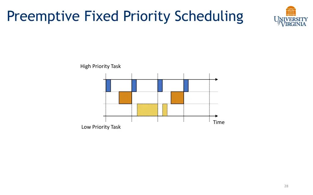 preemptive fixed priority scheduling 9