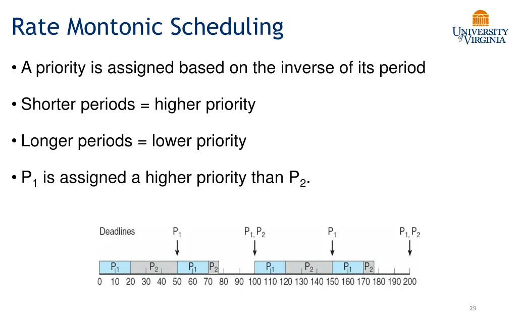 rate montonic scheduling