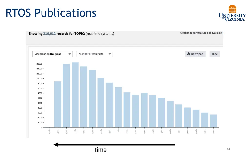 rtos publications