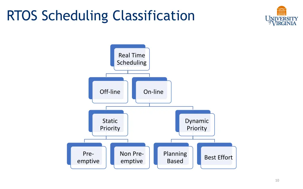 rtos scheduling classification