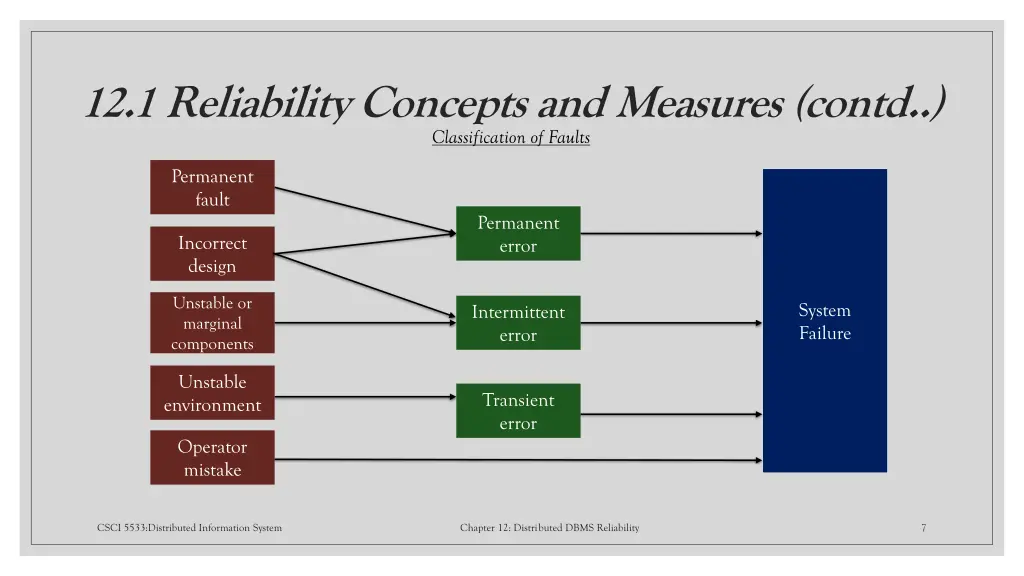 12 1 reliability concepts and measures contd 2