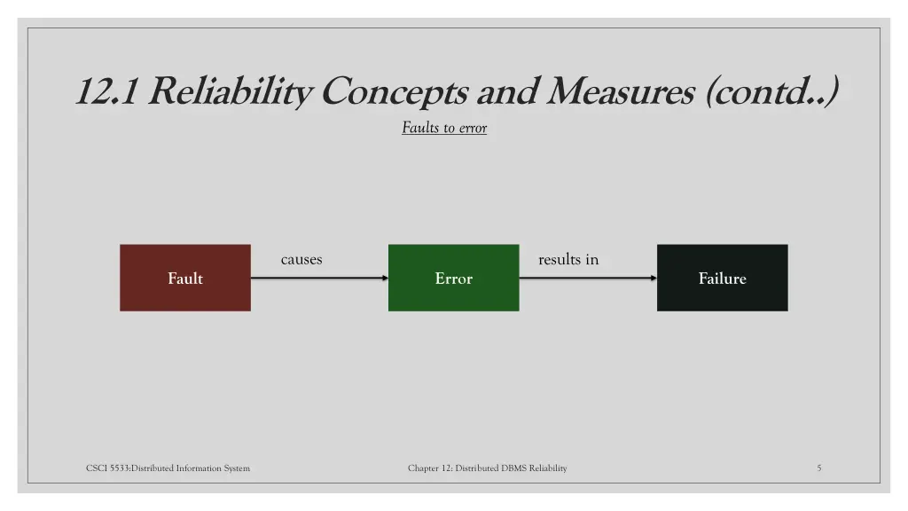 12 1 reliability concepts and measures contd