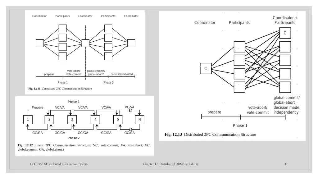 csci 5533 distributed information system chapter 2