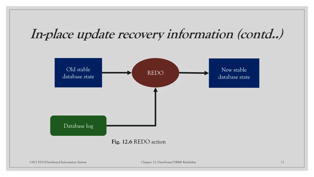 in place update recovery information contd