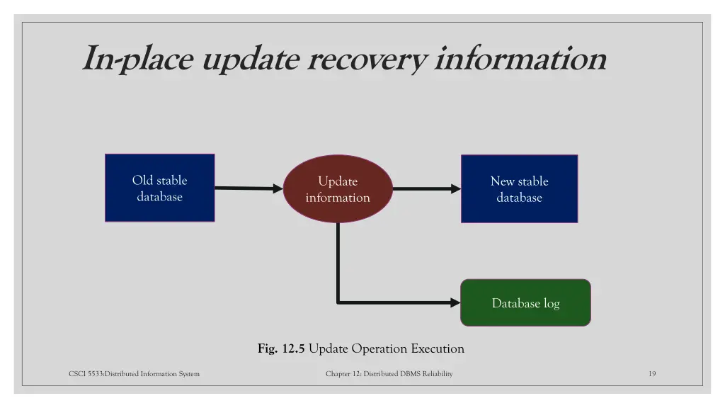 in place update recovery information