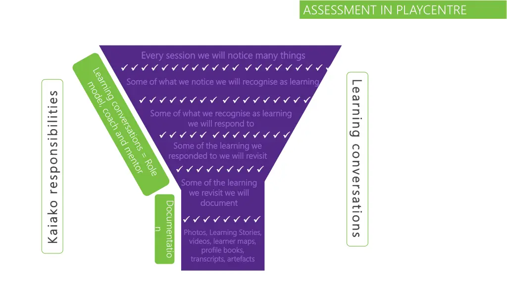 assessment in playcentre