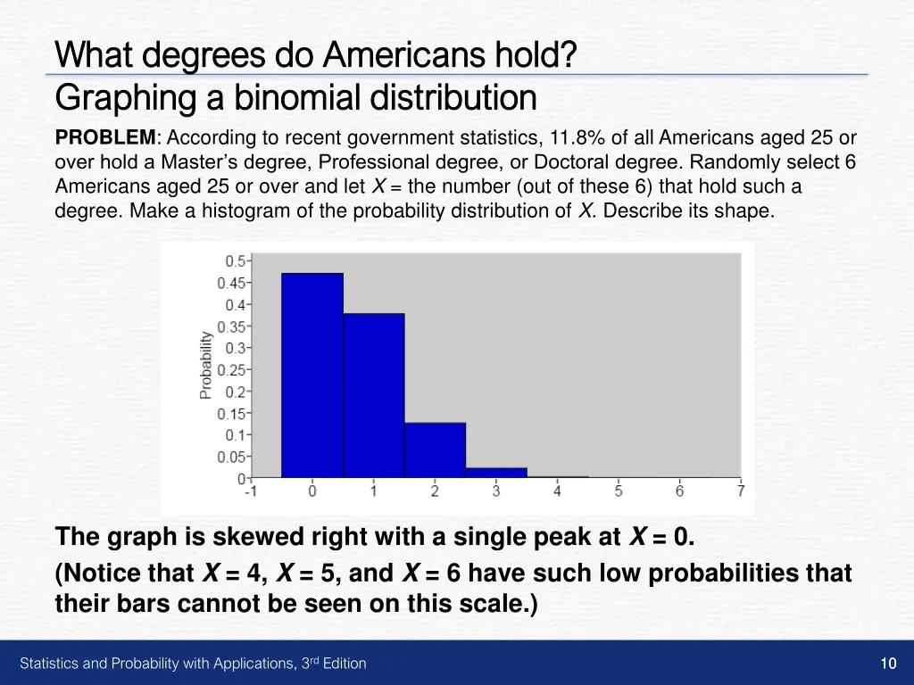 what degrees do americans hold what degrees