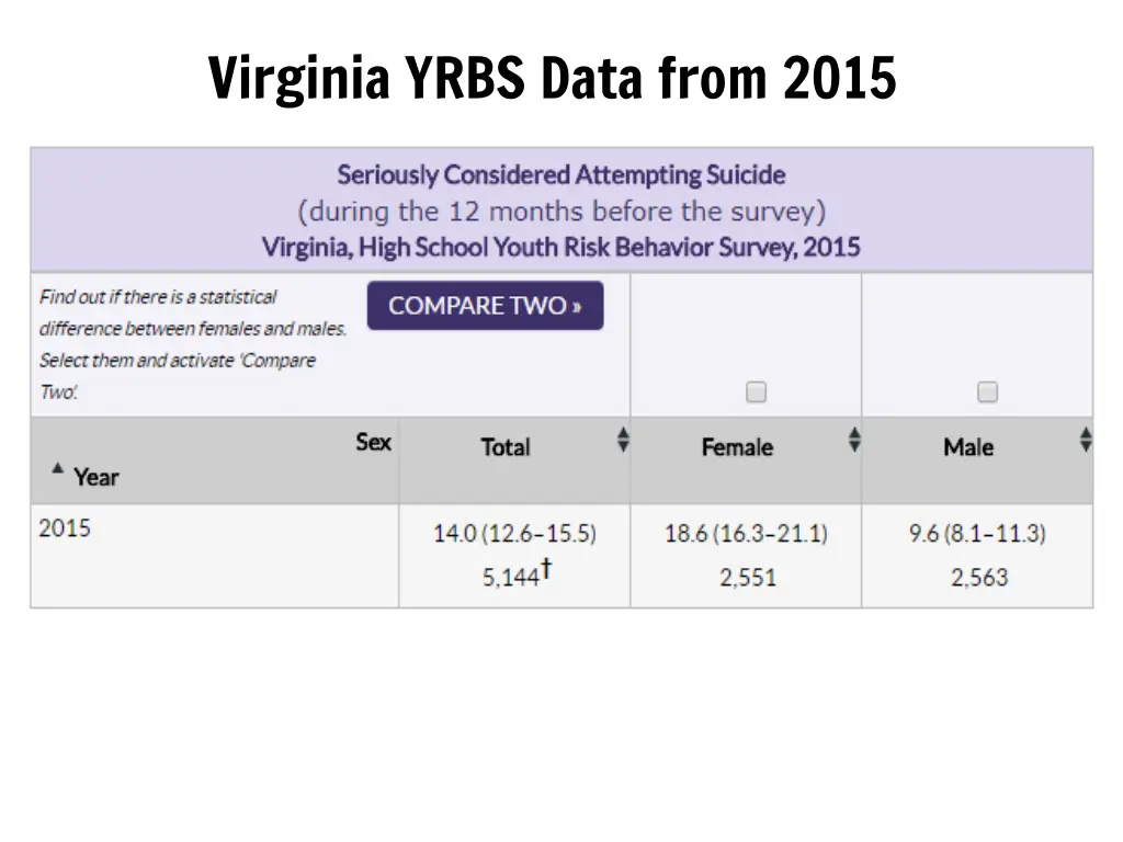 virginia yrbs data from 2015 1