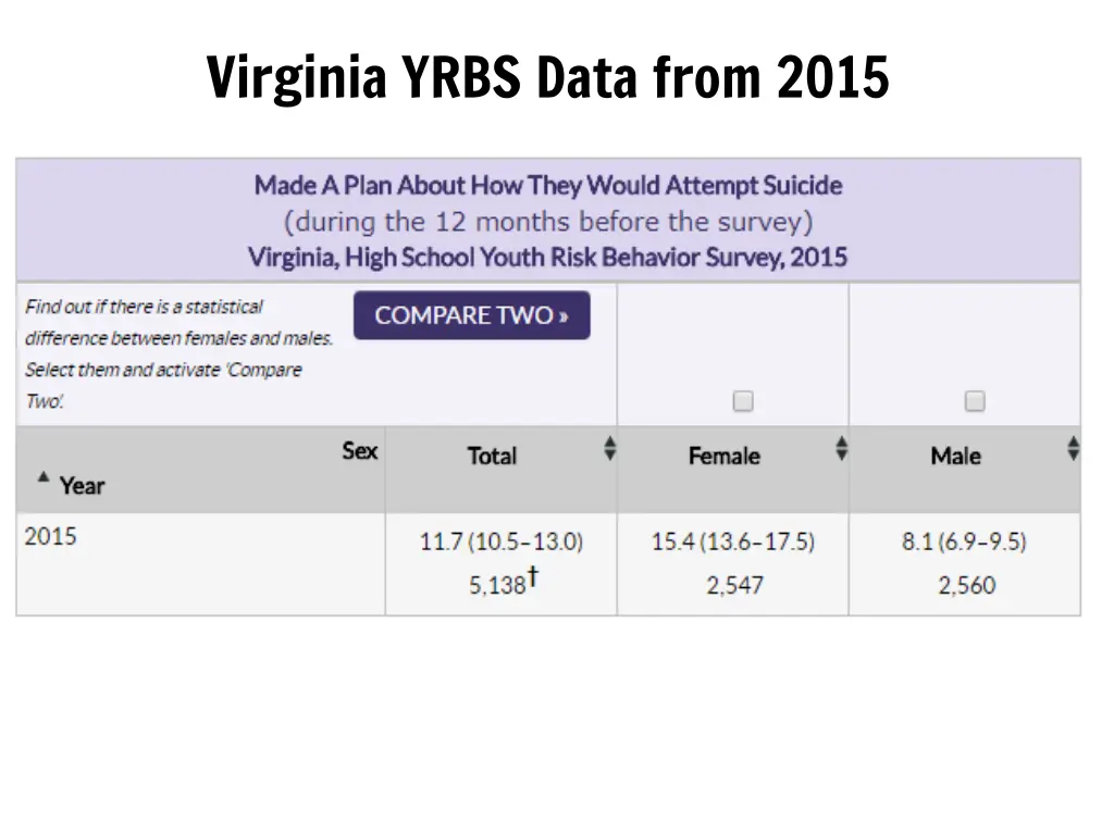 virginia yrbs data from 2015 3