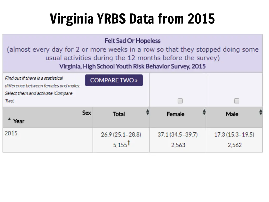 virginia yrbs data from 2015