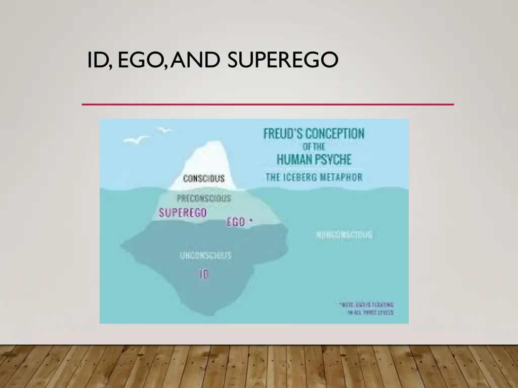 id ego and superego