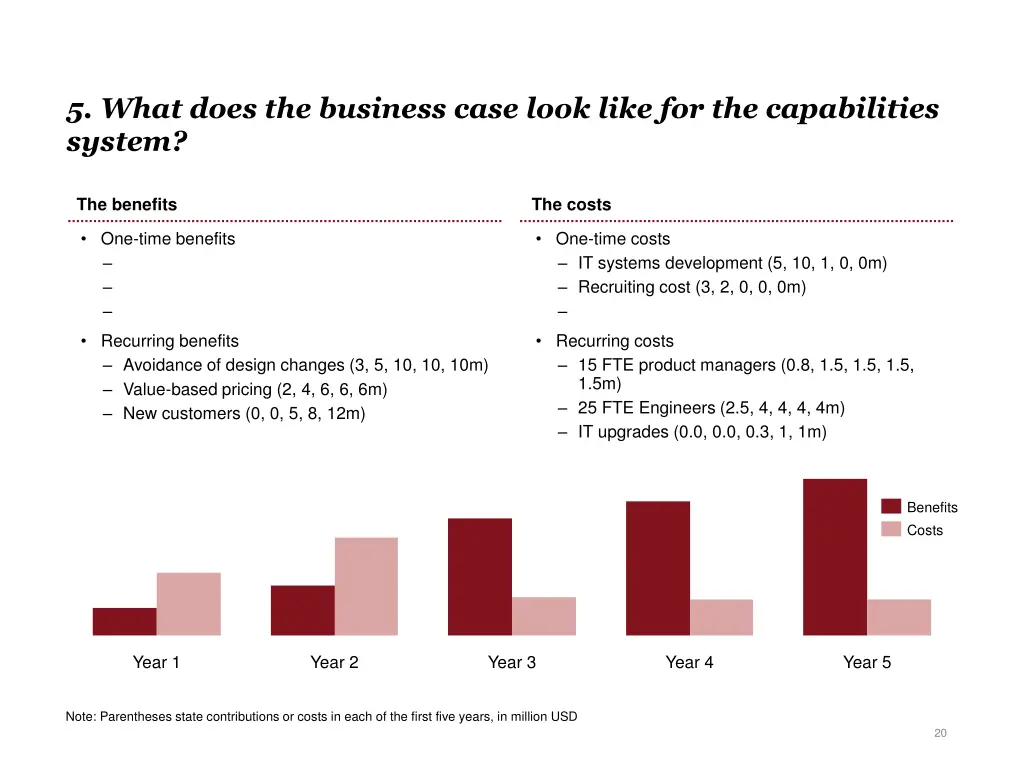 5 what does the business case look like 1