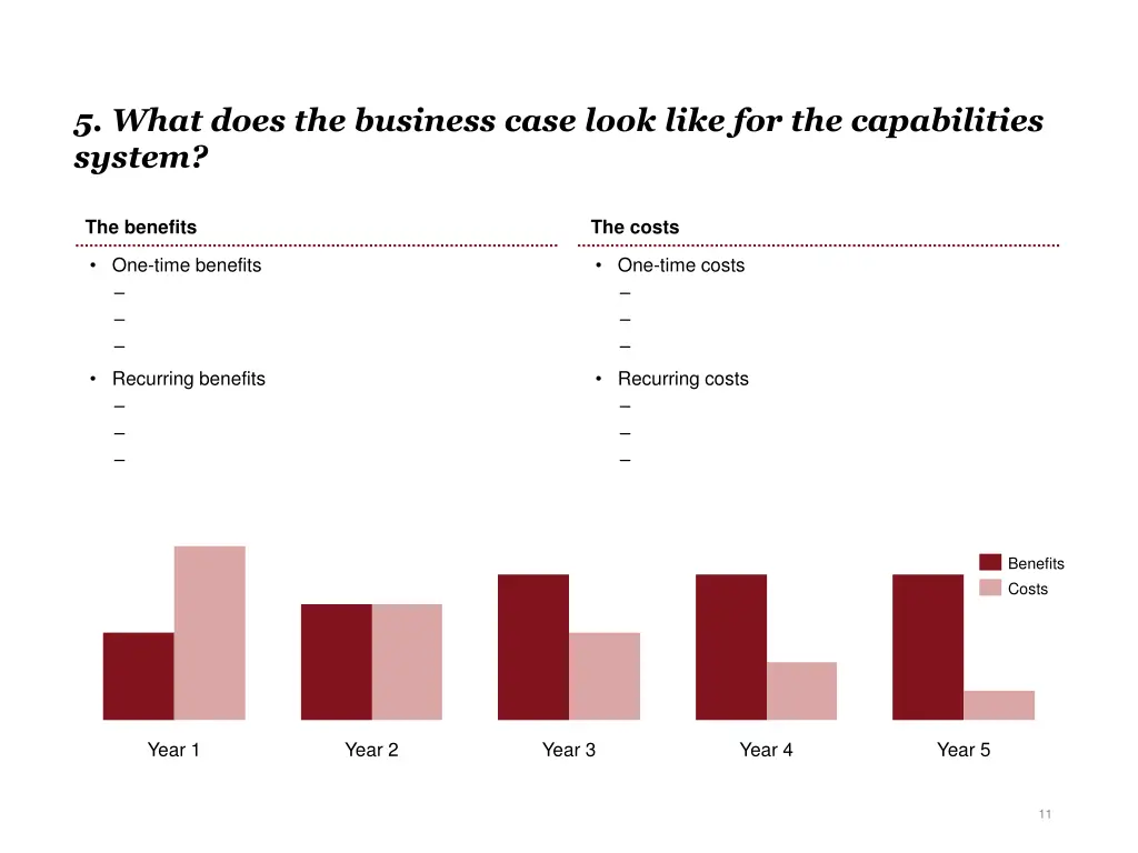 5 what does the business case look like