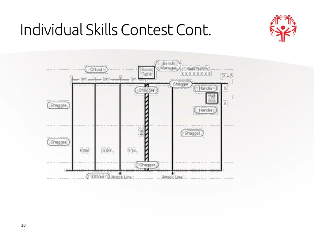 individual skills contest cont 2