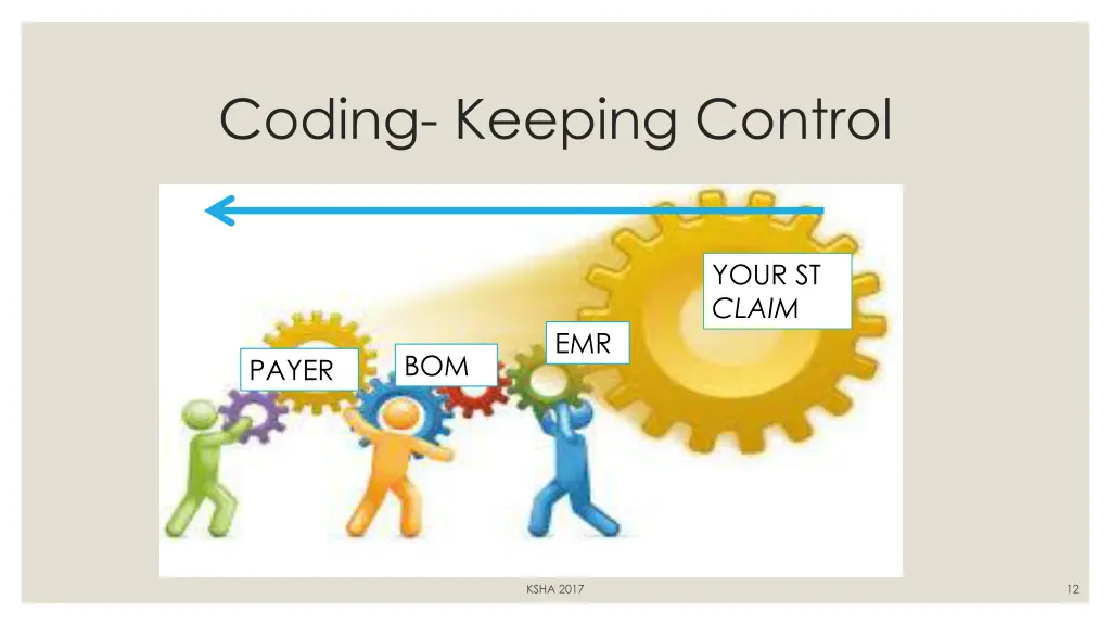 coding keeping control