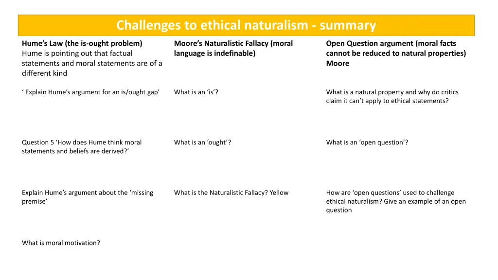 challenges to ethical naturalism summary