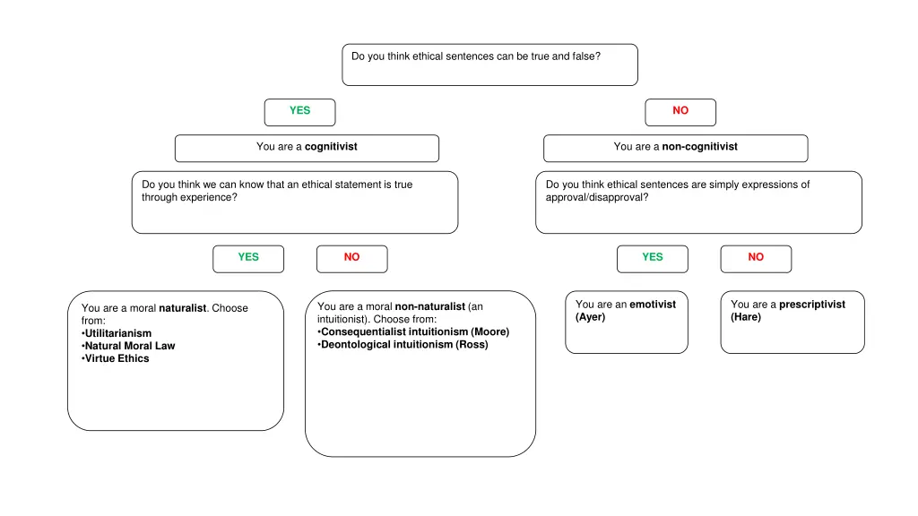 do you think ethical sentences can be true
