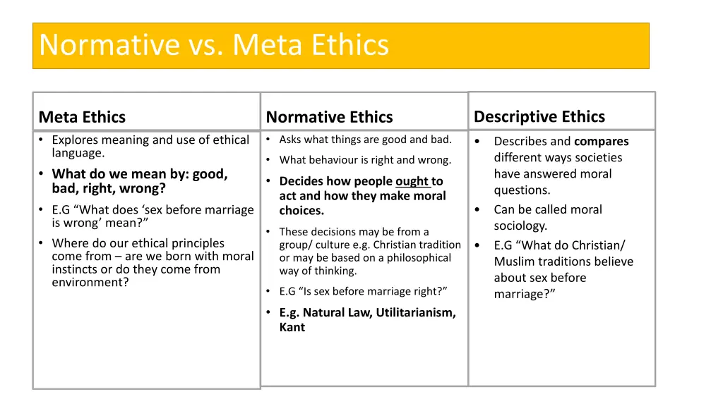 normative vs meta ethics