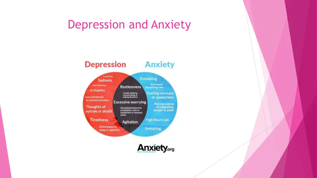 depression and anxiety