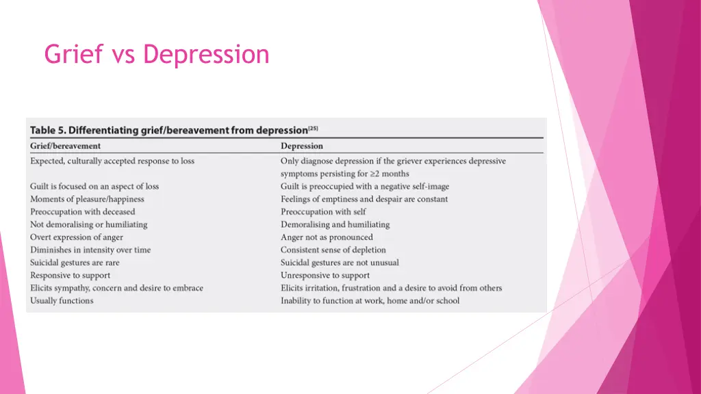 grief vs depression