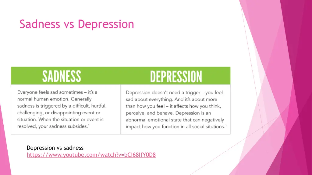 sadness vs depression