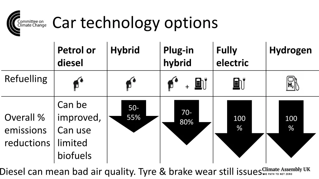 car technology options