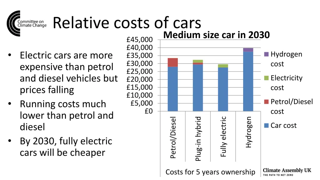 relative costs of cars