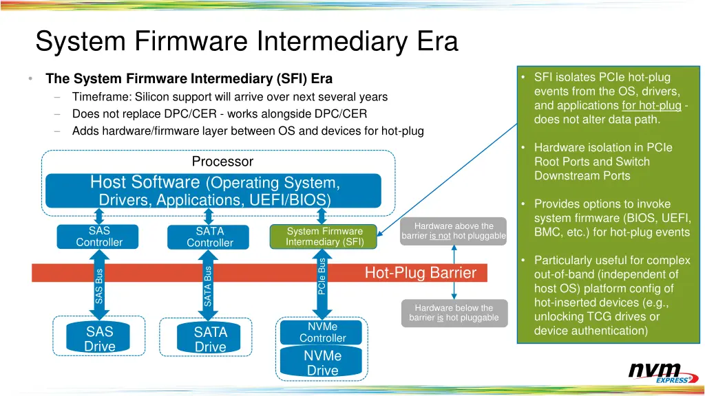 system firmware intermediary era