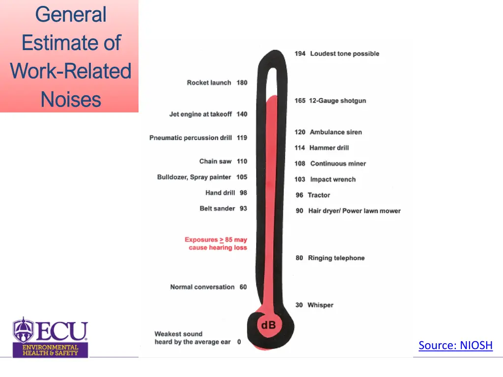 general general e estimate stimate of work work