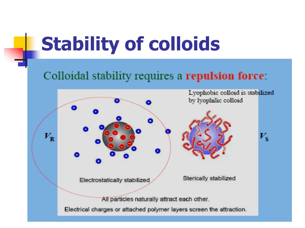 stability of colloids 3