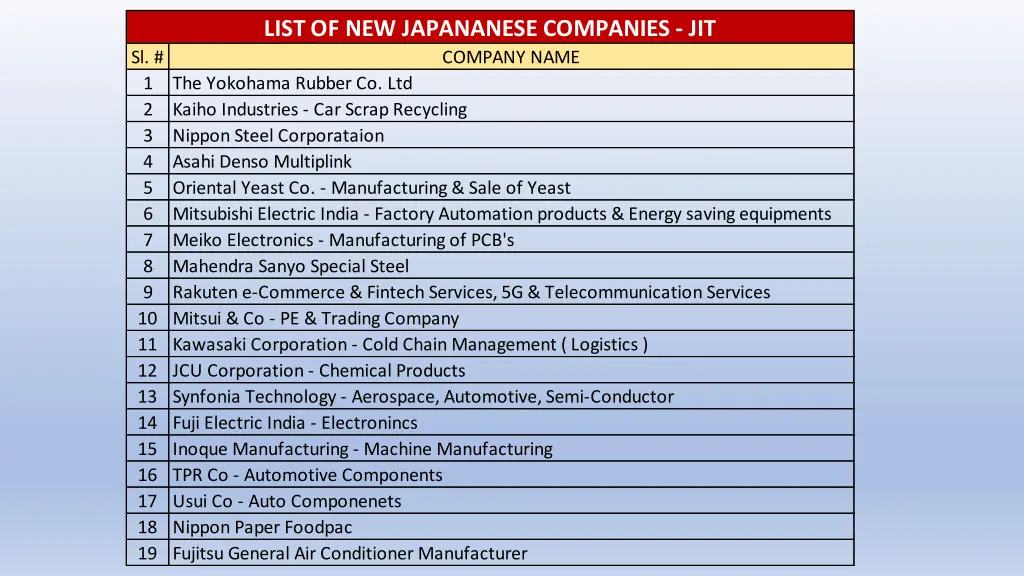 list of new japananese companies jit