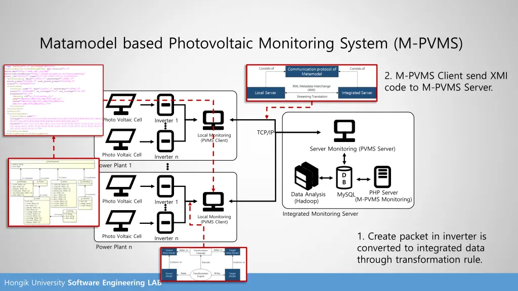 matamodel based photovoltaic monitoring system