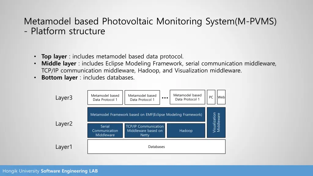 metamodel based photovoltaic monitoring system 1