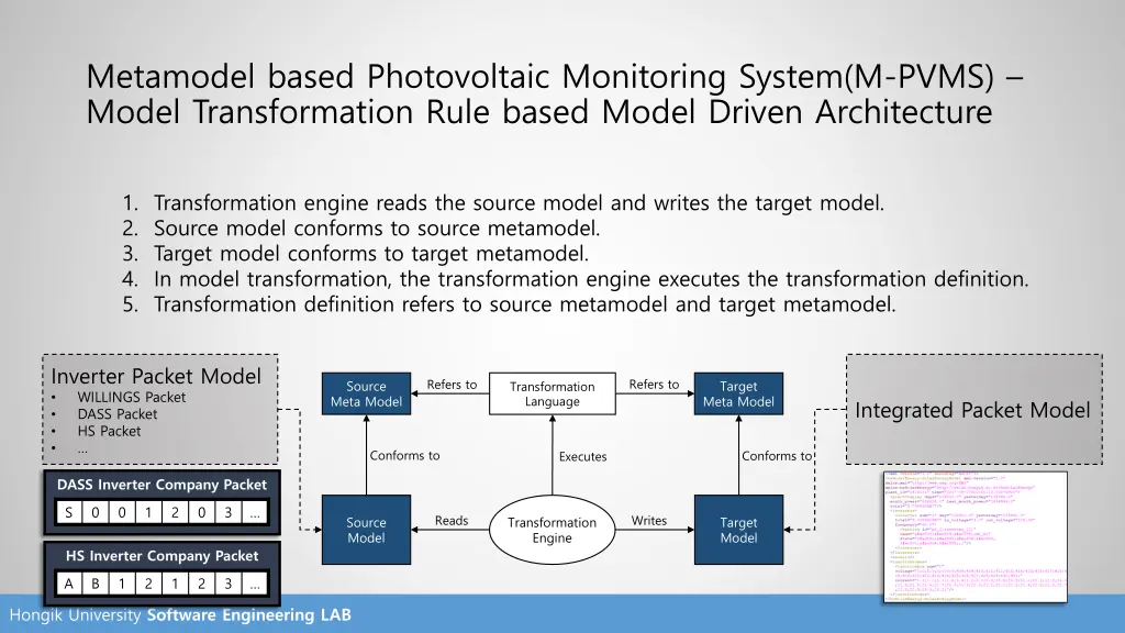 metamodel based photovoltaic monitoring system 2