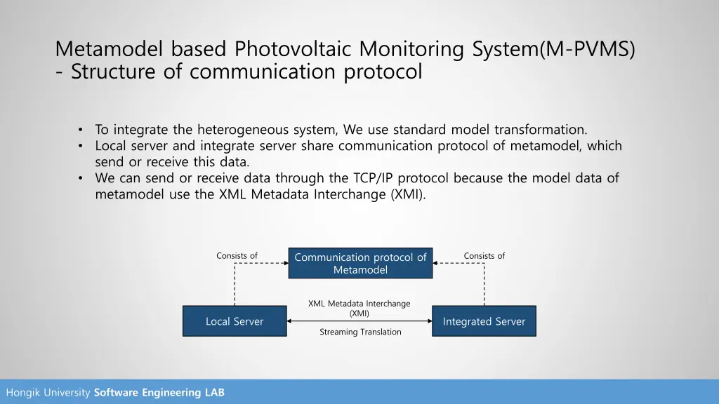 metamodel based photovoltaic monitoring system 4